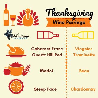 Thanksgiving Wine, Pairing Suggestions